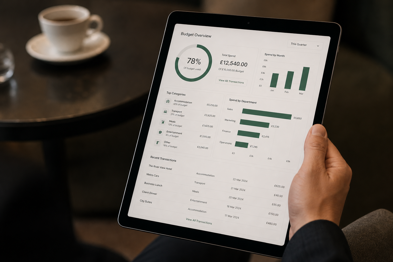 Travel budget and spend analytics displayed on a tablet